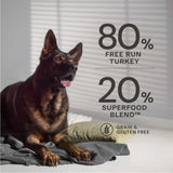 Free Run Turkey Dry Dog Food