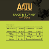Duck & Turkey Wet Dog Food