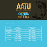 Salmon Dry Dog Food